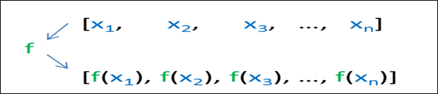 C++ 算法转换函数