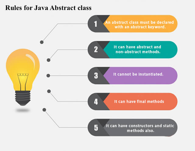 Java抽象类的规则