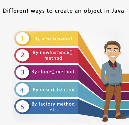 使用Java创建对象的不同方式