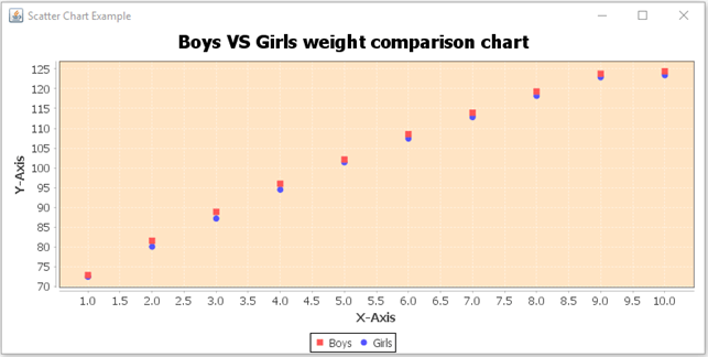 男孩与女孩的体重对比图