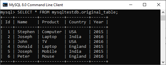 MySQL复制表