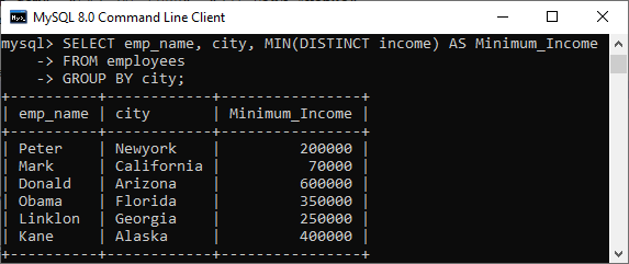  MySQL MIN()函数