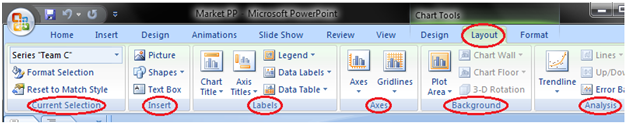 MSpowerpoint如何设置图表格式或图表数据的格式2