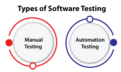 软件测试类型
