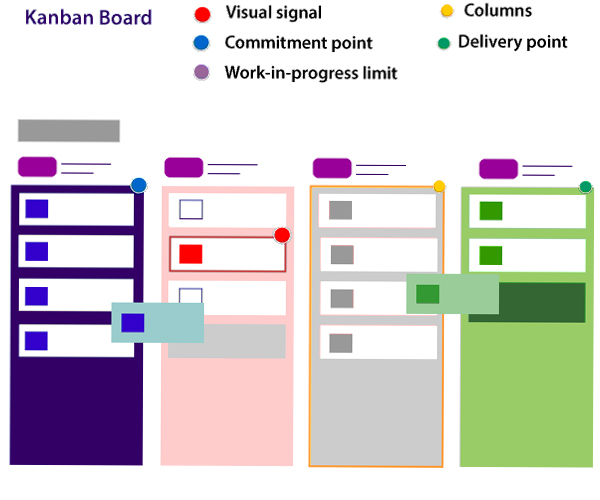 Agile Kanban