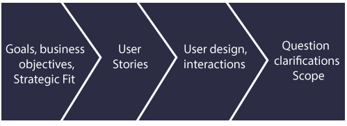 Agile Product Management