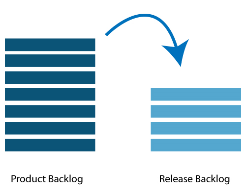 Agile Release Planning