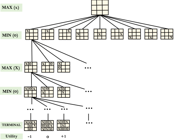 Adversarial Search