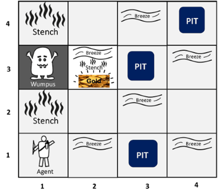 人工智能中的Wumpus世界