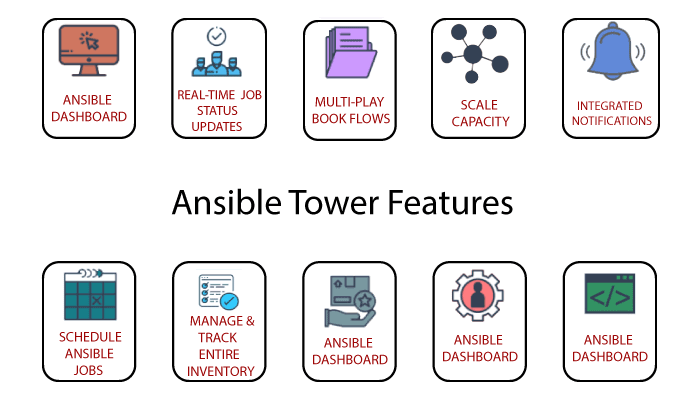 Ansible Tower Features
