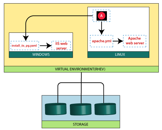 Ansible Windows