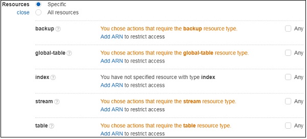 Dynamodb Action