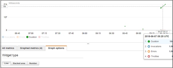 Graph Details