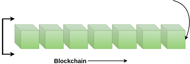 Blockchain介绍