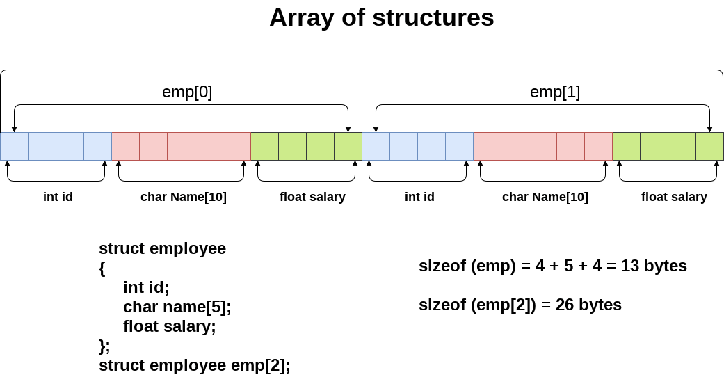c结构数组