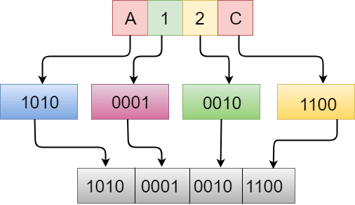在C中将十六进制转换为Binary