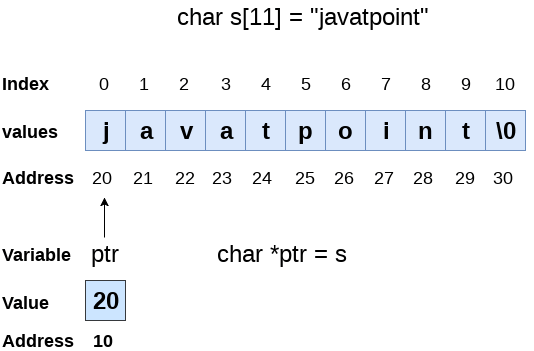 C字符串