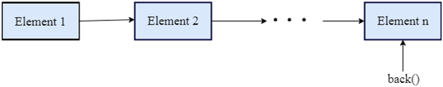 cpp vector back()function