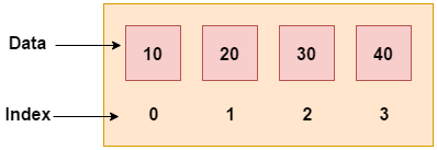 Java C数组1 