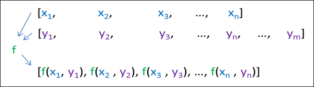 C++ 算法转换功能