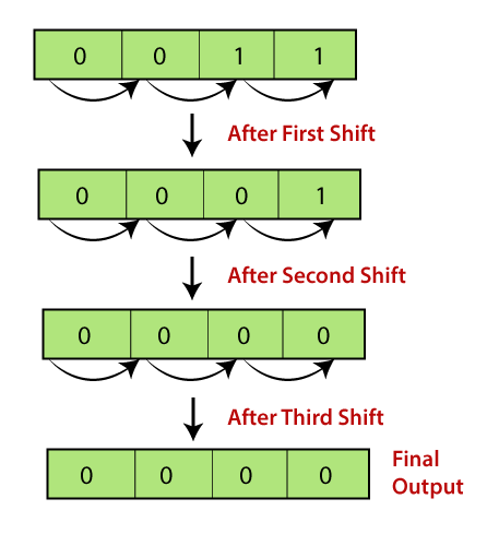 C++表达式