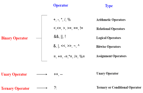 C++操作符