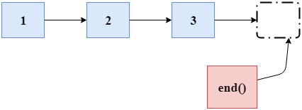 cpp vector end()