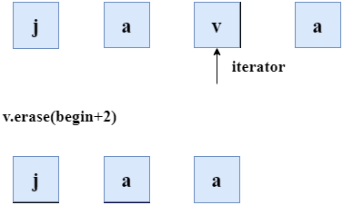 cpp Vector erase()