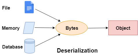 C# deserialization