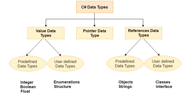 CSHRAP Data types 1