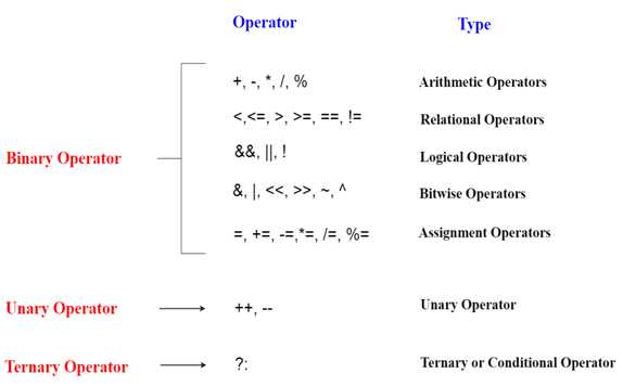 CSHARP Operators 1