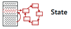 Design Patterns C#