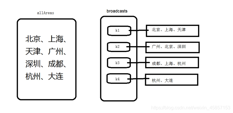 贪心算法10