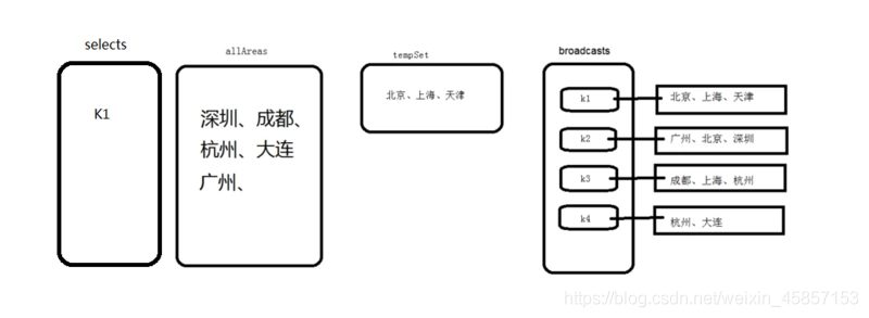 贪心算法13