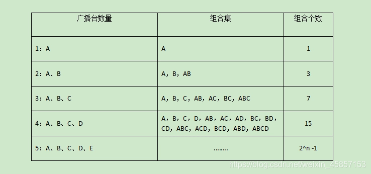 贪心算法2