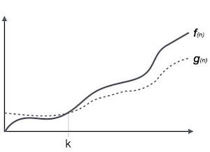 Omega Notation