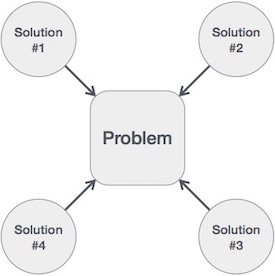 一个问题很多解决方案