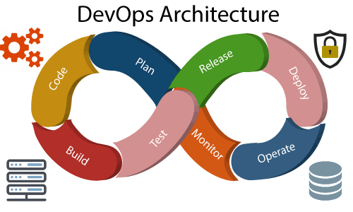 DevOps体系结构