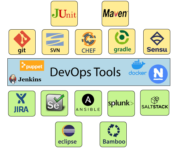 DevOps教程5