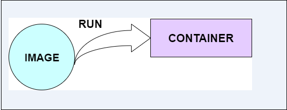 Docker Architecture