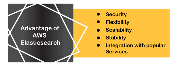 AWS Elasticsearch