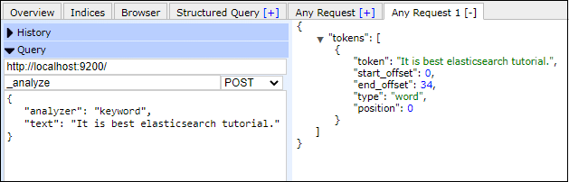 Elasticsearch Analysis