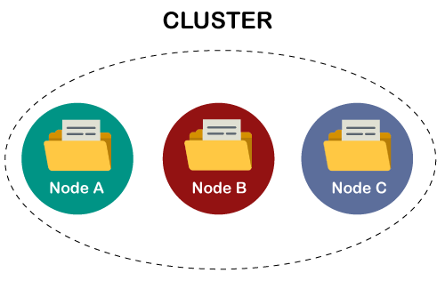 Elasticsearch Architecture