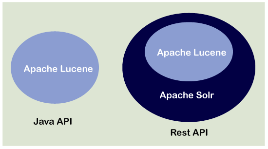 Elasticsearch Exploring