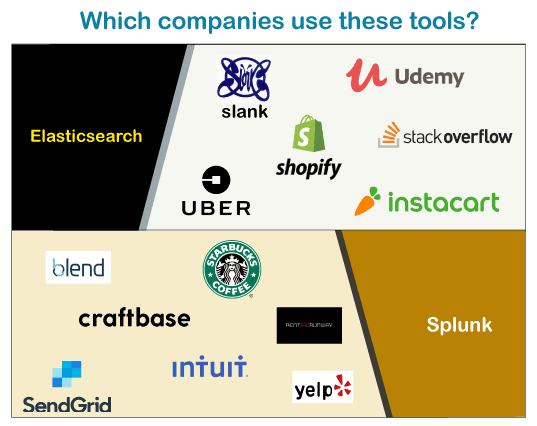 Elasticsearch vs Algolia