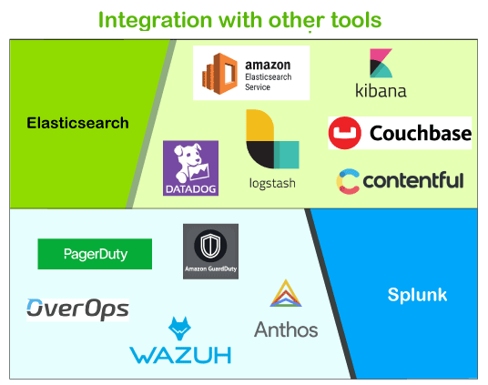 Elasticsearch vs Splunk