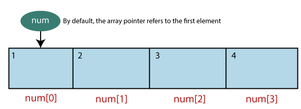 ES6 Arrays