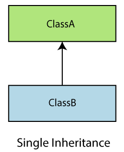 ES6 Classes