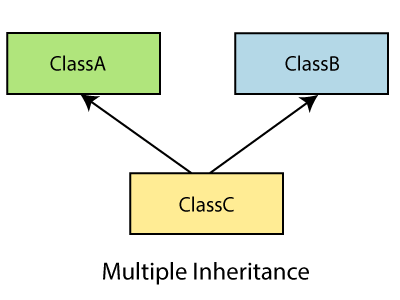 ES6 Classes