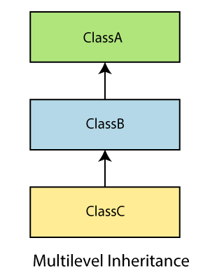 ES6 Classes